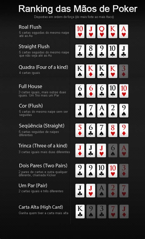Combinação de pôquer de classificação
